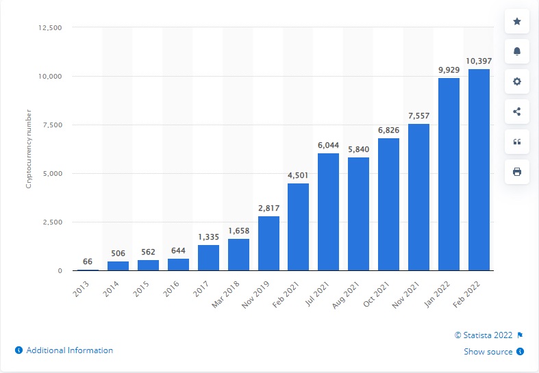 cryptocurrency number